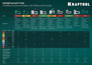 Kraftool  hard-36