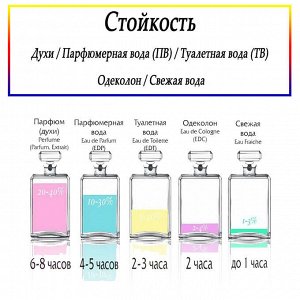 Парфюм женскийParfum de Niche Victoria 100 мл