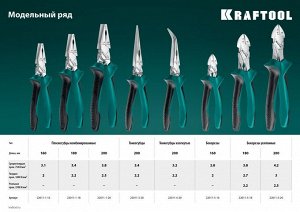 Плоскогубцы комбинированые