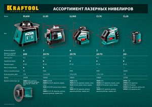Нивелир лазерный