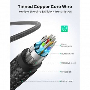 Ugreen Кабель HDMI АМ-АМ v2.0,  2,00 м., в оплетке
