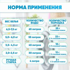 Стиральный порошок отбеливающий с ферментами (концентрат) 1 кг, Япония