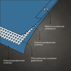 Тент защитный, 4 x 3 м, плотность 60 г/м², люверсы шаг 1, тарпаулин, синий