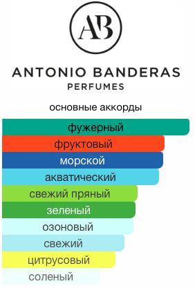 Antonio Banderas Blue Seduction Men М Товар Вода туалетная 50 мл