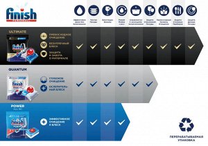 ФИНИШ POWER All in 1 Таблетки для посудомоечных машин 25, Finish