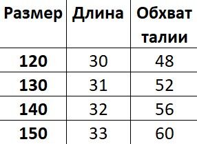 Детская спортивная юбка-шорты, цвет желтый