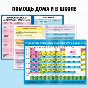 Книги-шпаргалки набор для средней школы, 8 стр.