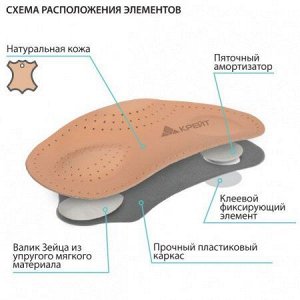 Полустельки ортопедические (1 пара)