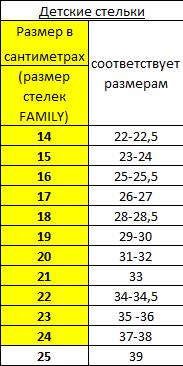 Стельки ортопедические корригирующие детские "Эффект", Family С 26Е