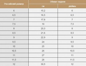 Сетка Отзывы по кожаным перчаткам можно посмотреть перейдя по ссылке http://www.100sp.ru/purchase.php?pid=308174