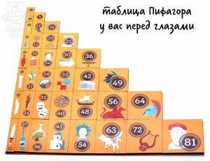 Настольная игра на изучение умножения "Мультиум"