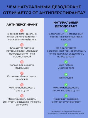 Дезодорант "Фруктовый заряд" с цинком