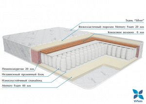 Вифейн матрасы Матрас Орхидея 900*2000