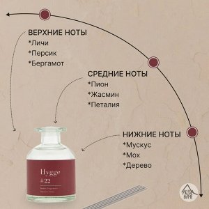 Аромат для дома Hygge #22 "Персик и пион" 100 мл