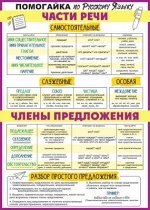 А4 &quot;Плакат-шпаргалка &quot;Части речи и члены предложений&quot;