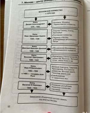 Справочник История в схемах и таблицах 5-11 класс