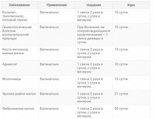 Свечи АСД-2 "Дорогова" №10 (ПЭТ) ХИТ!!!