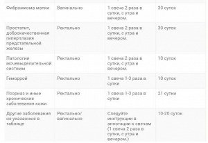 Русские корни Свечи АСД-2 &quot;Дорогова&quot; №10 (ПЭТ) ХИТ!!!