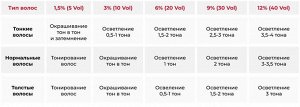 Matrix Крем-оксидант эмульсия 20 vol - 6% Matrix 1000 мл Матрикс