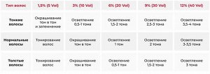 Matrix Крем-оксидант Матрикс эмульсия 20 vol - 6% Matrix 1000 мл