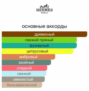 HERMES EAU DES MERVEILLES lady  30ml edt туалетная вода женская