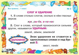 Русский язык.Все правила учебной  программы 1 кл