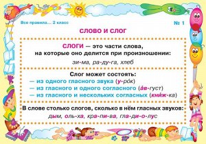 Русский язык.Все правила учебной программы 2 кл