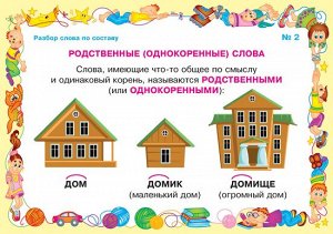 Русский язык.Разбор слова по составу 2-5 кл