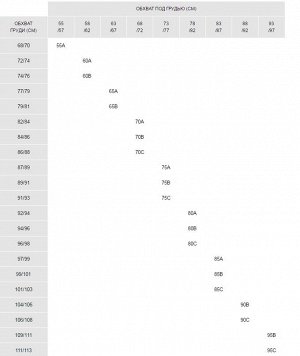 Бюстгальтеры чашки А В С