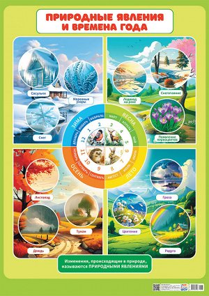 Обучающий плакат "Природные явления и времена года"
