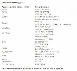 Масло трансмиссионное вариаторное GS Kixx CVTF 20л/ведро
