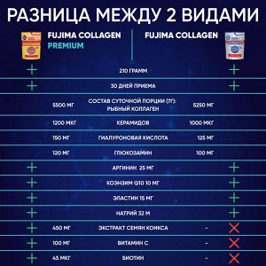 Коллаген Амино рыбный, с золотой рыбкой на 15 дн., маленькая упаковка, 105гр