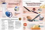 Масленка
