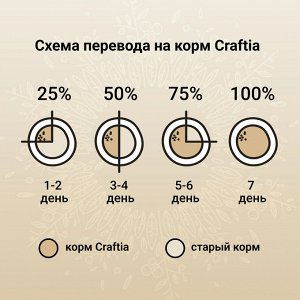 Сухой корм CRAFTIA HARMONA для взрослых кошек из рыбы северного моря 320 г