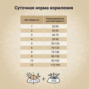 Сухой корм CRAFTIA NATURA для взрослых собак миниатюрных и мелких пород из утки с фазаном 640 г