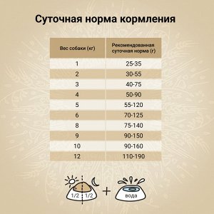 Сухой корм CRAFTIA NATURA для взрослых собак миниатюрных и мелких пород из ягненка с перепелкой 7 кг