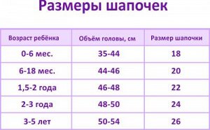 Размеры панамок для детей таблица по возрасту