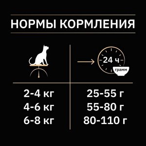 Сухой корм PRO PLAN для стерилизованных кошек, индейка, 10 кг