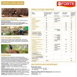 Удобрение BONA Forte комплексное гранулированное микроэлементы универсальное Весна-Лето 1кг пакет