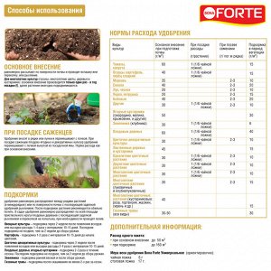 Удобрение BONA Forte комплексное гранулированное микроэлементы универсальное Весна-Лето 1кг пакет