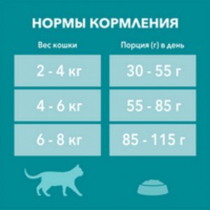 Сухой корм для кошек Purina ONE при домашнем образе жизни с индейкой и цельными злаками 200 г