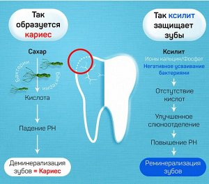 Зубная паста Dr. Teeth's с ксилитом против кариеса и укрепления зубов