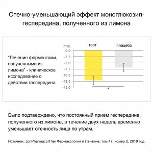 REFA Slim - лимонный геспередин против отечности лица