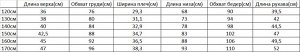 Костюм тройка для девочки (блуза, цвет белый + жилетка + брюки, цвет черный)