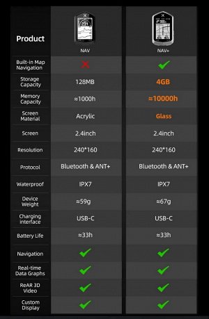 Велокомпьютер XOSS NAV+