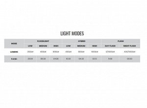 Фонарь велосипедный Magicshine RAY 1600B