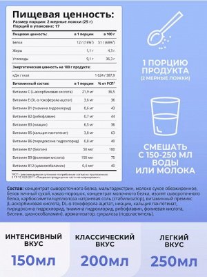 1WIN. Белок / протеин сывороточный. Диетическое питание для похудения (без сахара), ГОЛУБИКА В ШОКОЛАДЕ