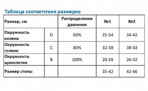 Получулки мужские