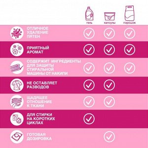 Losk Капсулы для стирки ЛОСК Ароматерапия Малазийский цветок для светлого и цветного белья, 12 капсул