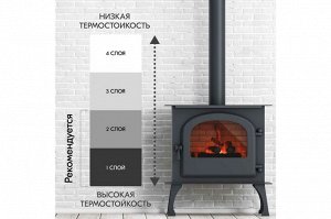 Краска аэрозоль для мангалов термостойкая черная KUDO 520 мл